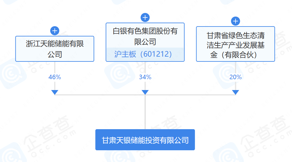 注资5亿 两大上市公司合资成立储能公司！