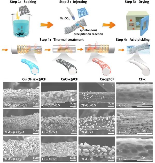 循环稳定性提升10倍！全铁液流电池研究获进展