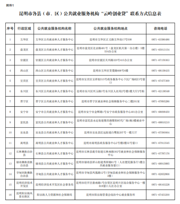 云南推专项贷款，优先支持光伏、新能源电池产业等创业主体