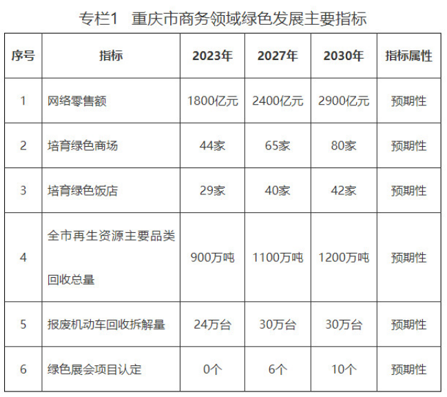 重庆：大力推广绿电供能 探索构建“源网荷储”智慧综合能源系统