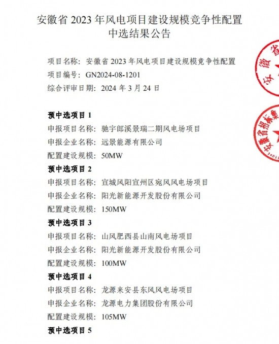 配储25.5/44.5%，安徽4GW风光竞配结果公示