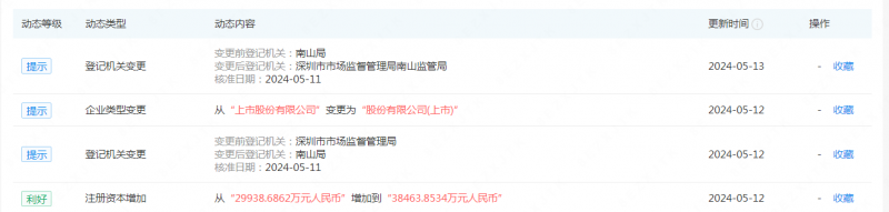 德赛电池注册资本增至3.85亿元