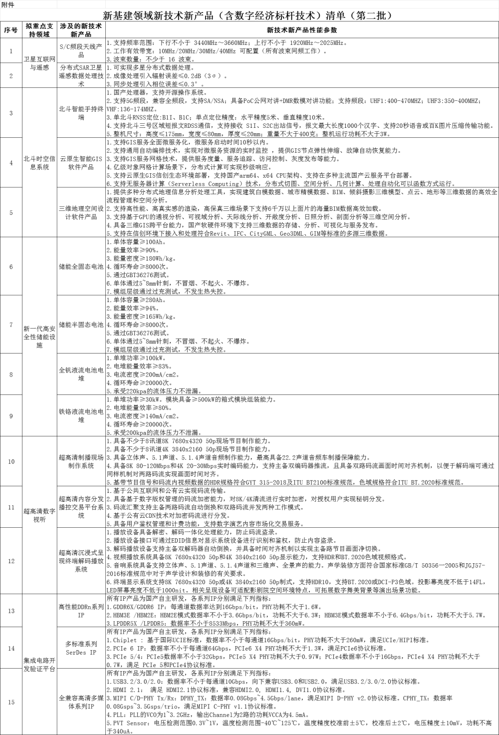 北京经信局：全钒和铁铬液流电池列为重点支持领域新一代高安全性能储能设施