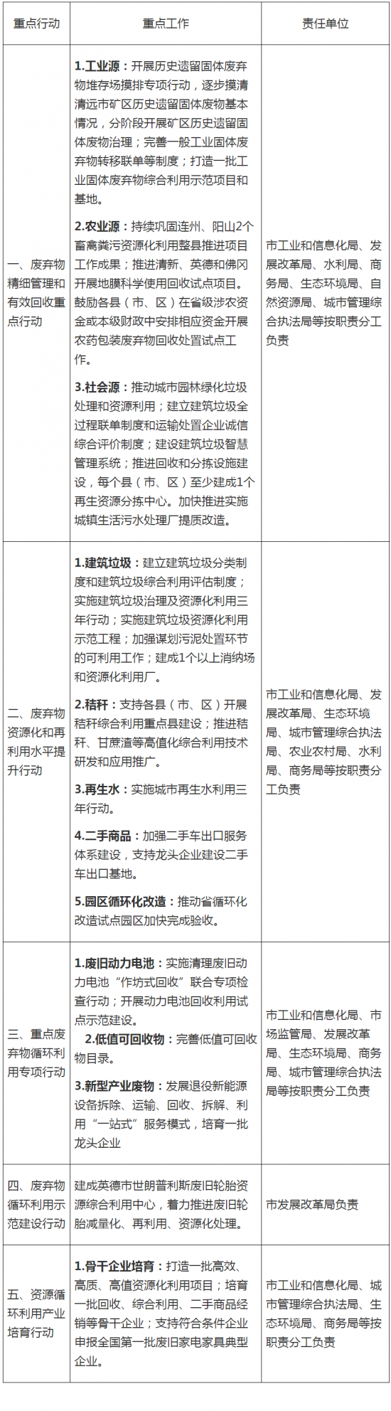 广东清远：加强废旧动力电池回收和综合利用