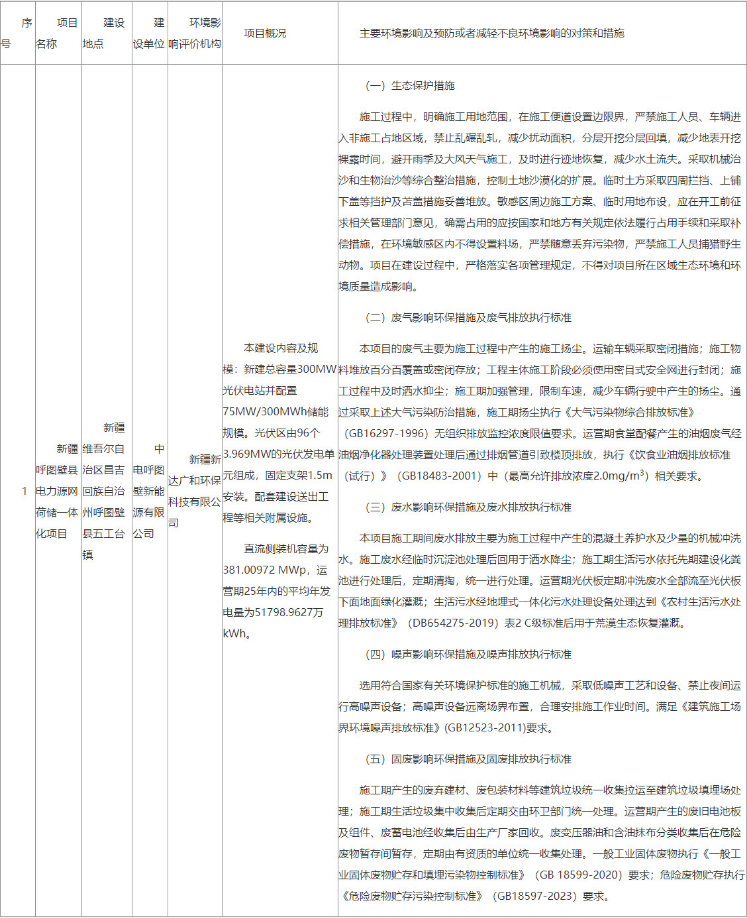 新疆呼图壁县电力源网荷储一体化项目环评获批！