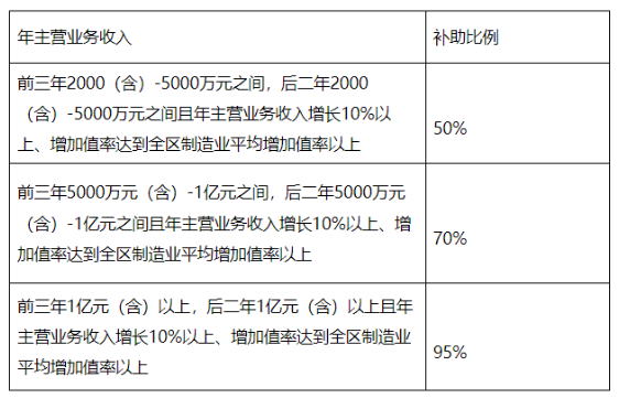 最高500万元！浙江莲都区对储能元器件、电池管理系统、变流器、储能系统集成等企业