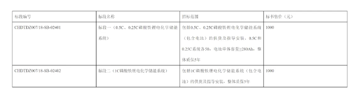 招标 | 5.1GWh！华电集团2024第一批磷酸铁锂储能系统框架采购招标