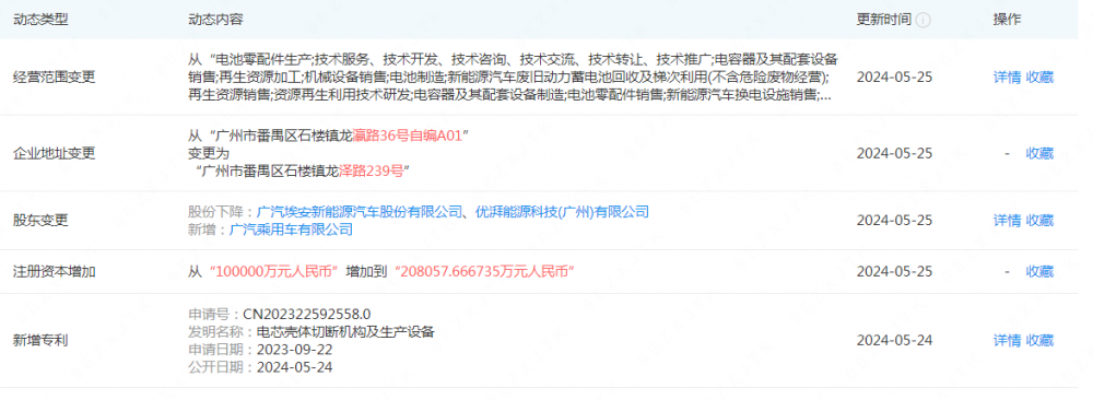 广汽旗下因湃电池增资至20.8亿元