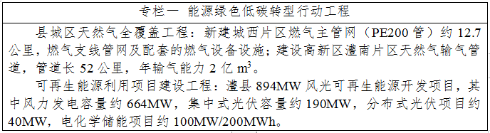 湖南省常德市澧县：拟建设电化学储能项目约100MW/200MWh