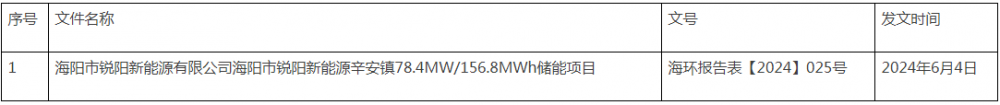 山东烟台78.4MW/156.8MWh储能项目获环评公示
