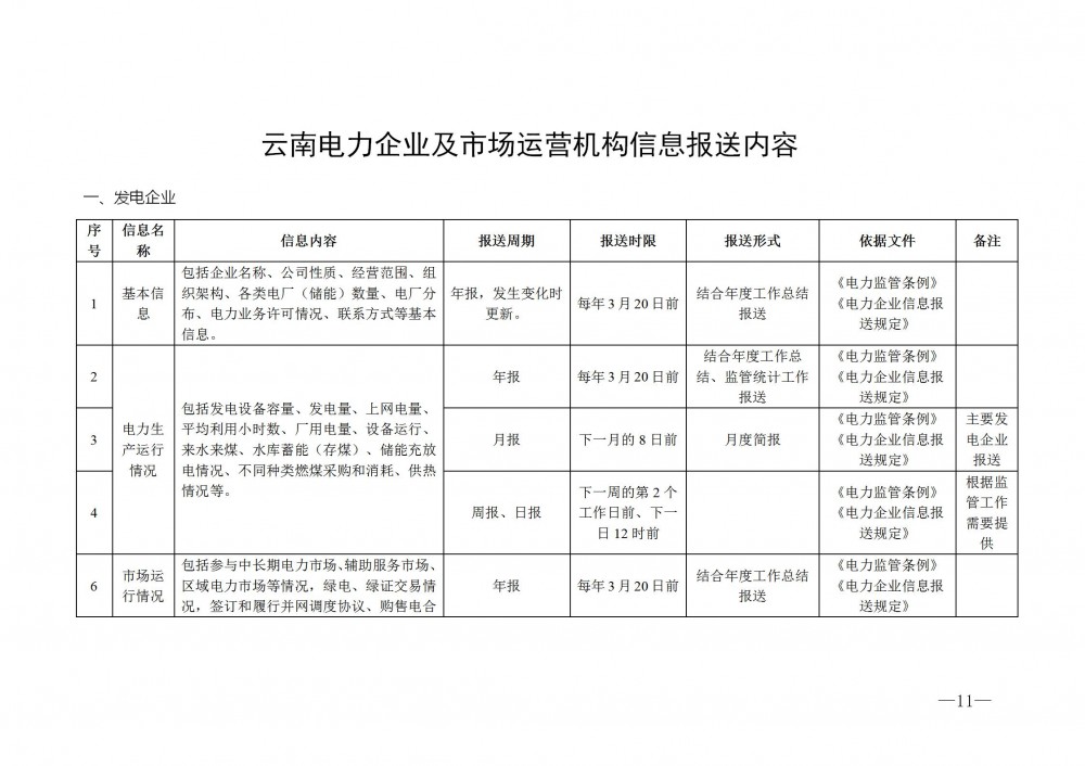 需报送储能充放电/储能进入/退出商业运行情况等，云南电力企业信息报送实施办法征求