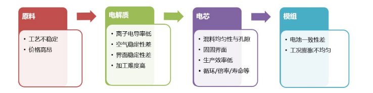 元能科技固态电池检测综合解决方案发布