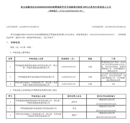 中标 | 1.45元/Wh！山西新型共享储能项目勘察-EPC总承包候选人公示