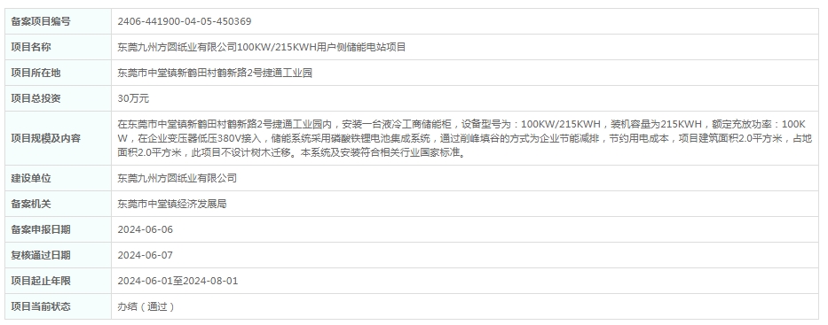 总投资30万元！广东东莞九州方圆纸业有限公司100KW/215KWH用户侧储能电