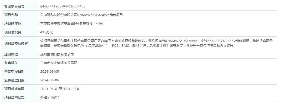 总投资435万元！广东艾尔玛科技股份有限公司0.96MW/2.064MWh储能项