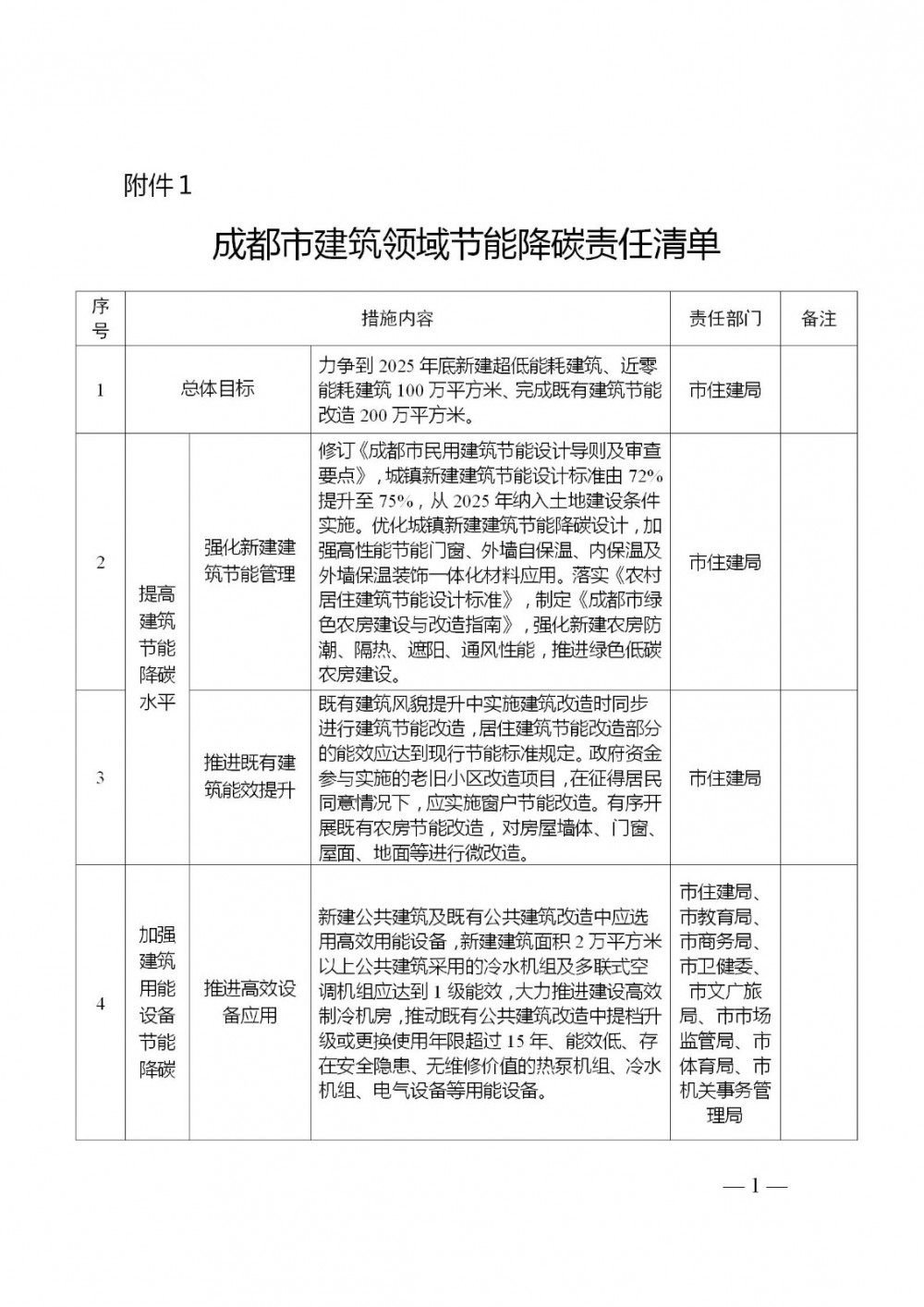 四川成都：探索充电设施向充放储一体化设施发展