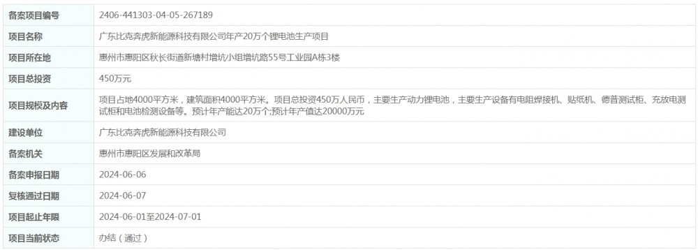总投资450万元！广东比克奔虎新能源科技有限公司年产20万个锂电池生产项目获备案