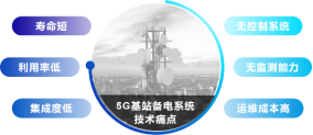 赋能5G时代 | 利星能基站储能示范项目