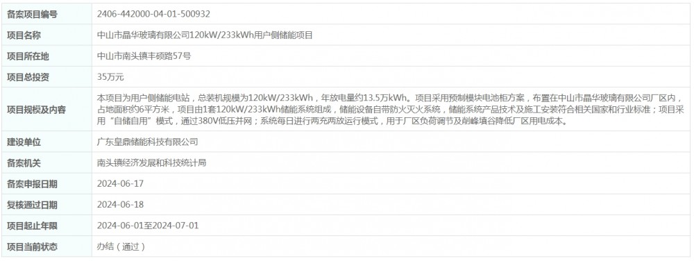 总投资35万元！广东中山市晶华玻璃有限公司120kW/233kWh用户侧储能项目