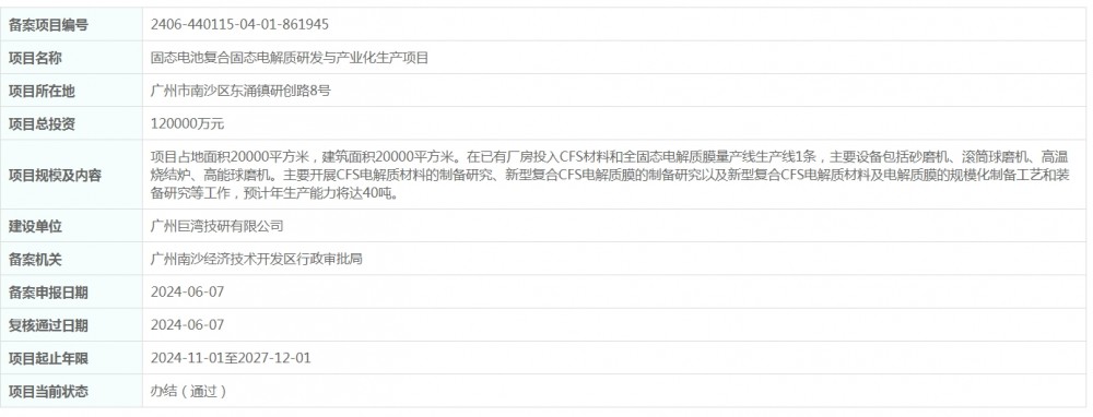 总投资120000万元！固态电池复合固态电解质研发与产业化生产项目获备案