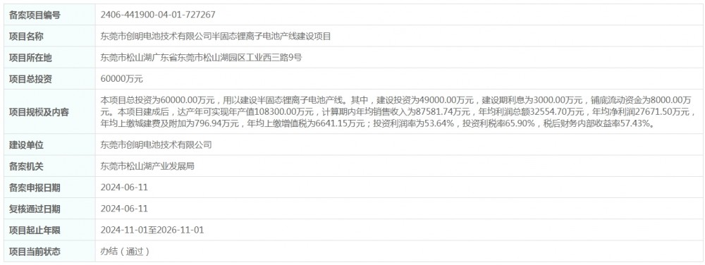 总投资60000万元！广东省东莞市半固态锂离子电池产线建设项目获备案