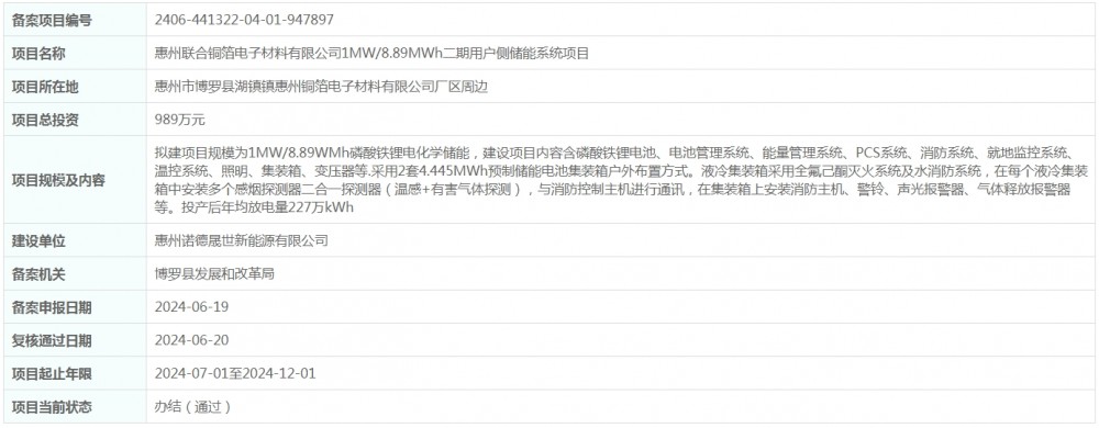 总投资989万元！广东省惠州1MW/8.89MWh二期用户侧储能系统项目获备案