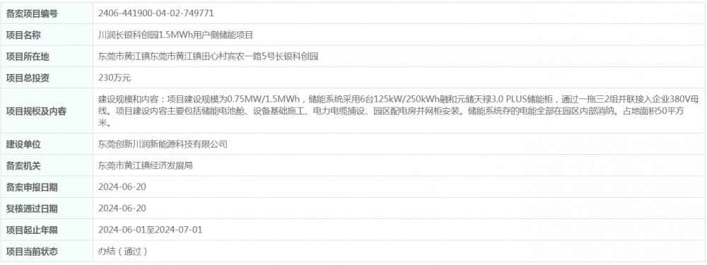 总投资230万元！川润长银科创园1.5MWh用户侧储能项目获备案