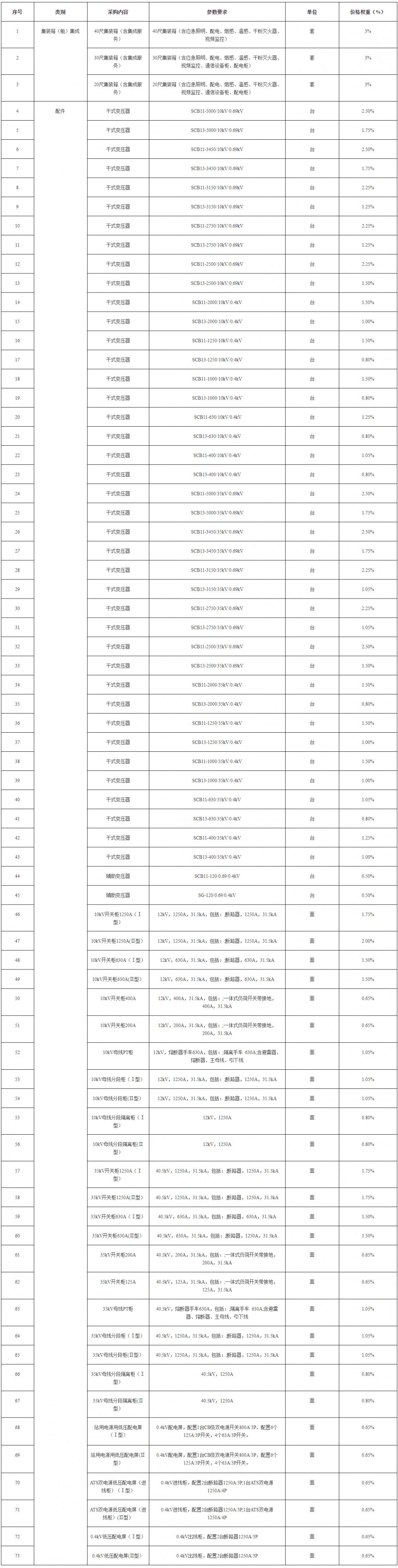 招标 | 3000万！南网科技储能一次舱设备框采