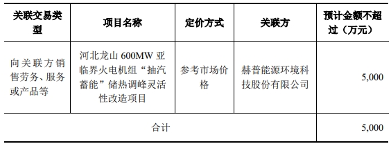 西子洁能拟参与储热调峰灵活性改造示范项目