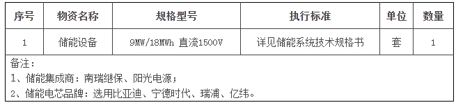 招标 | 9MW/18MWh！江苏宜兴新建镇100MW农光互补光伏发电项目储能设