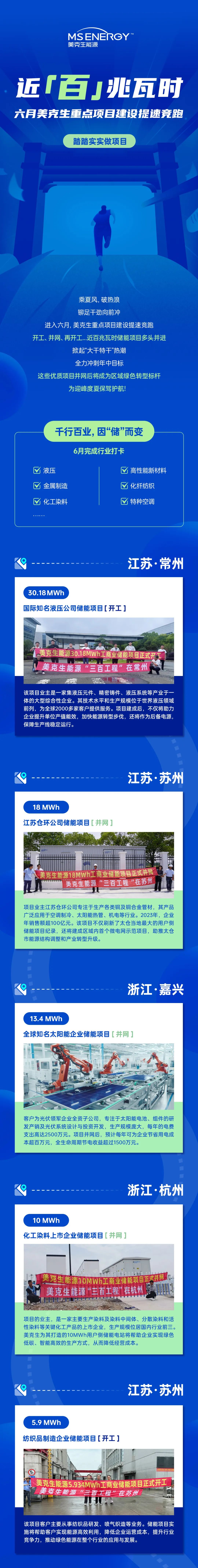 近100MWh！六月美克生能源重点项目建设火力全开