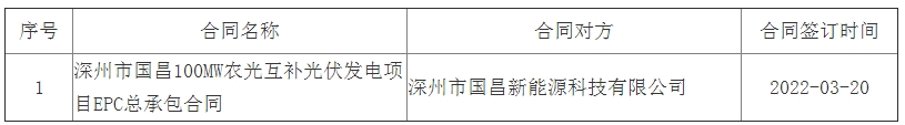 中标 | 华润新疆和田光伏项目配套40MW/80MWh储能EPC开标