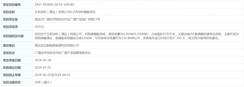 总投资50万元！广东省立邦涂料（清远）有限公司0.25MWh储能项目获备案