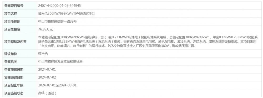 总投资76.89万元！广东省谭松洽300KW/699KWh用户侧储能项目获备案