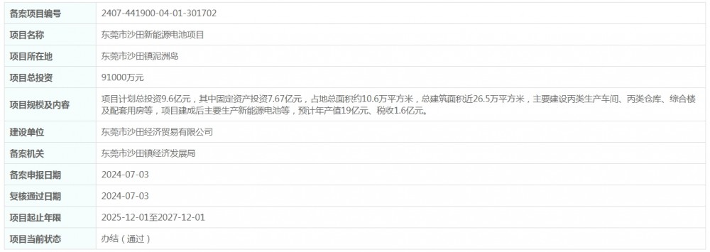 总投资9.6亿元！广东省东莞市沙田新能源电池项目获备案