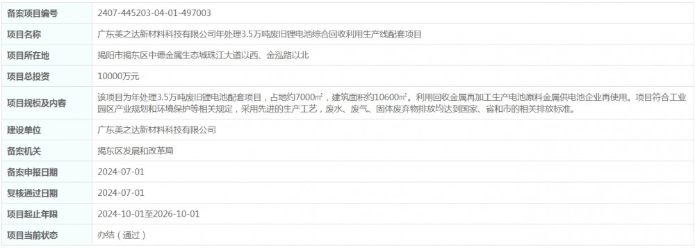 总投资1亿元！年处理3.5万吨废旧锂电池综合回收利用生产线配套项目获备案