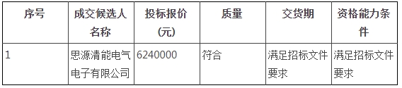 中标 | 0.52元/Wh！思源电气预中标江西6MW/12MWh储能系统采购项目