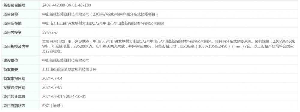 总投资59.8万元！广东省230kW/460kWh用户侧分布式储能项目获备案