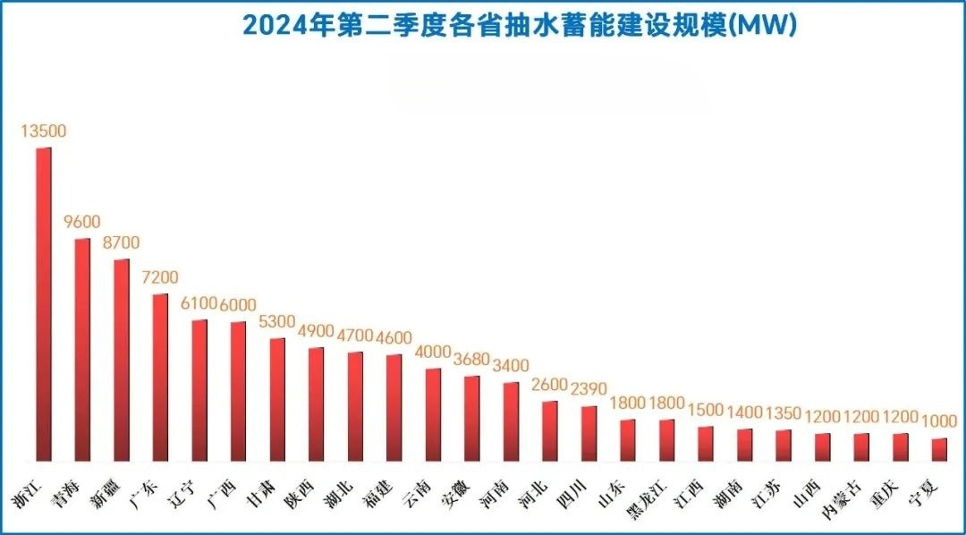 71座抽蓄电站：开工13.3GW、投产5.6GW、核准2.4GW！