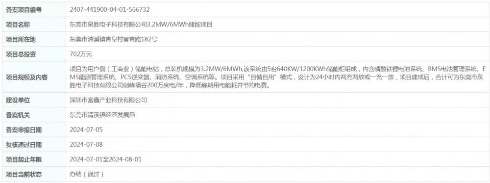总投资702万元！广东省东莞市泉胜电子科技有限公司3.2MW/6MWh储能项目获