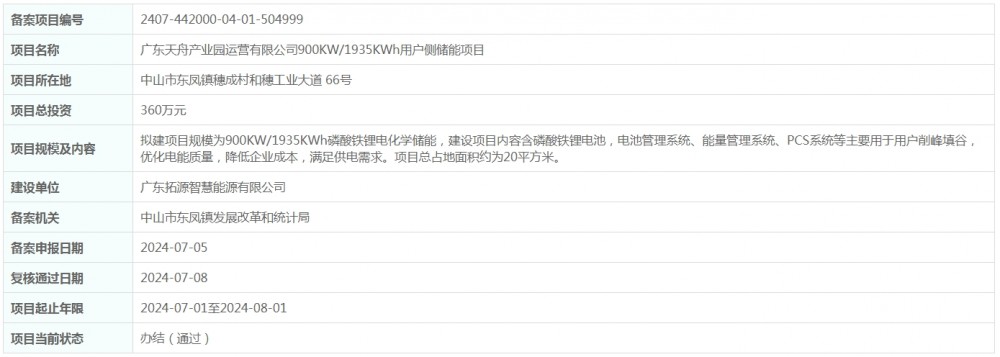总投资360万元！广东天舟产业园运营有限公司900KW/1935KWh用户侧储能