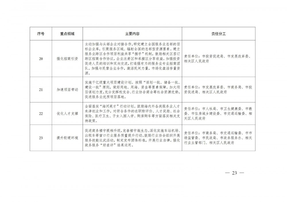 天津：支持电动载人汽车、锂电池、太阳能电池“新三样”产品出口