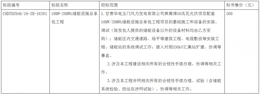 招标 | 华电甘肃玉门光伏项目配套10MW/20MWh储能工程EPC招标