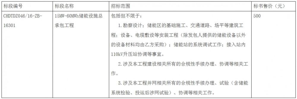 招标 | 华电甘肃张掖风电项目配套15MW/60MWh储能设施EPC招标