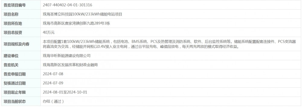 总投资40万元！广东省珠海圣博立科技园100kW/233kWh储能电站项目获备案