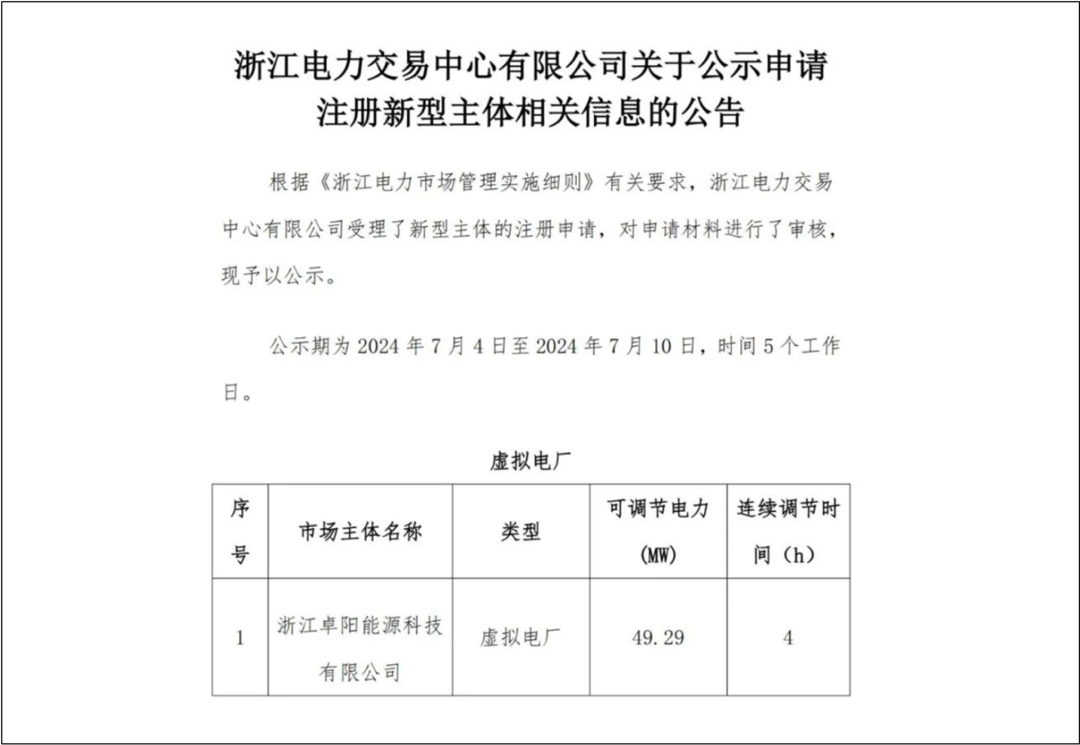卓阳储能成为浙江省最大虚拟电厂