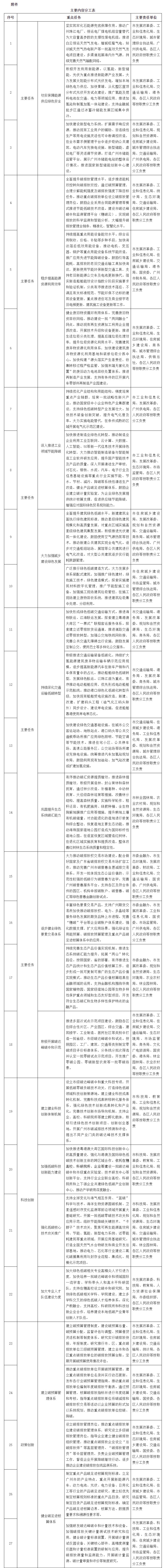 国家碳达峰试点（广州）实施方案：打造广州市储能监管平台