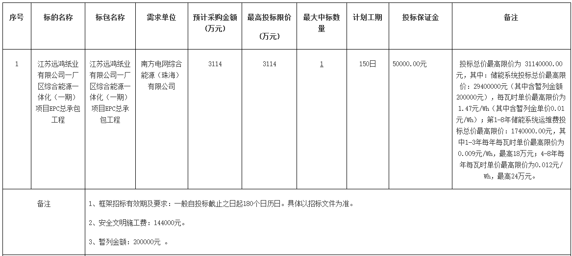 系统限价1.47元/Wh！南方电网江苏盐城10MW/20MWh用户侧储能项目EP