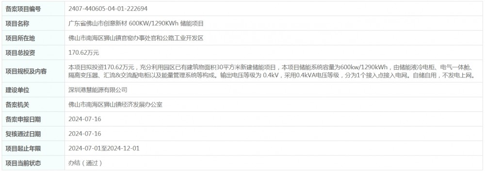 总投资170.62万元！广东省佛山市创意新材600KW/1290KWh储能项目获