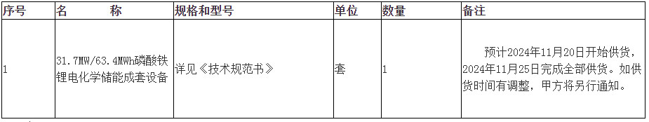 招标 | 江苏如东光伏发电项目31.7MW/63.4MWh储能成套设备采购